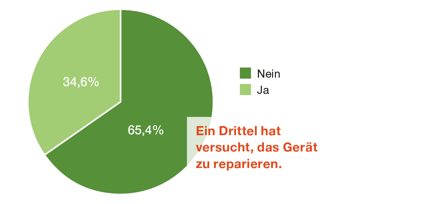 Grafik: Schaffhauser Wirtschaft