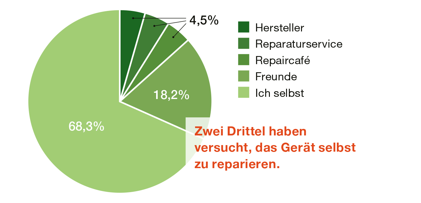 Grafik: Schaffhauser Wirtschaft