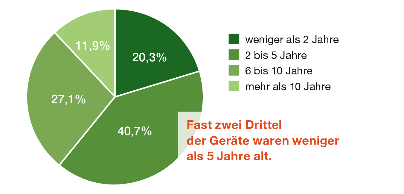 Grafik: Schaffhauser Wirtschaft