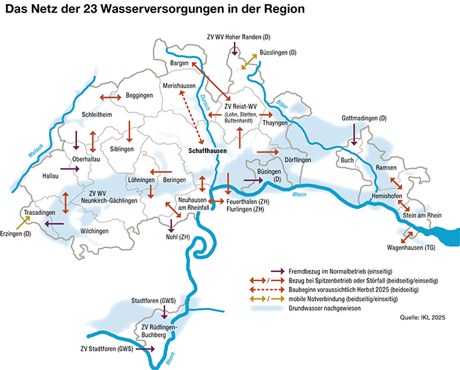 Wasserversorgung in der Region