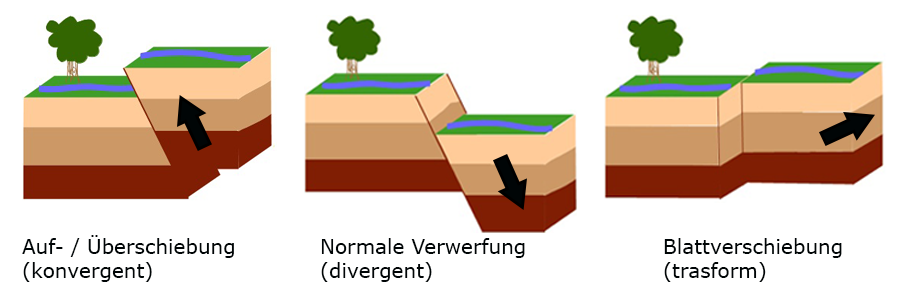 erdebeben grafik 1