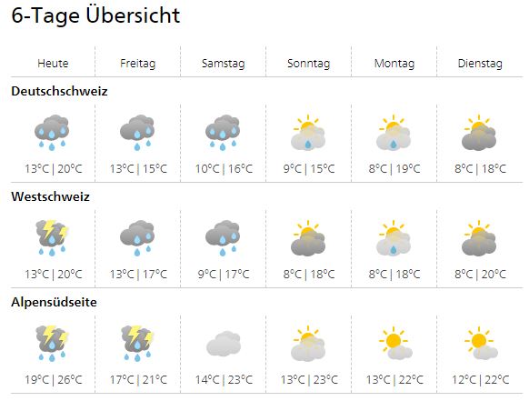 Bild: meteoschweiz.ch