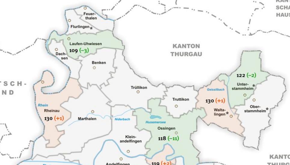 Die SN-Grafik zeigt die Entwicklung der Steuerfüsse im Zürcher Weinland 2017 (ohne Rafzerfeld): Auffallend ist, dass die Zunahmen auch in steuerschwachen Gemeinden nur minim ausfällt. Grafik SN