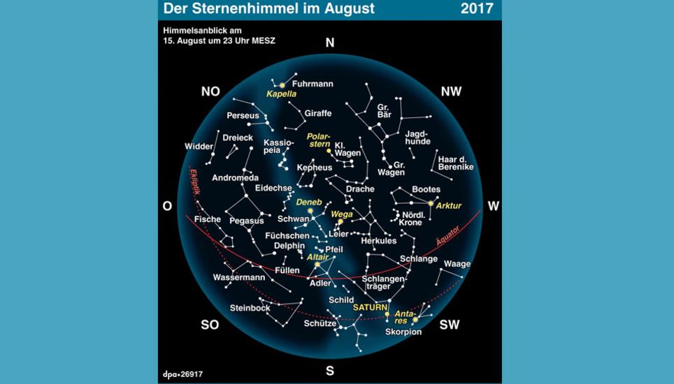 Der Sternenhimmel Im August. Bild: zvg