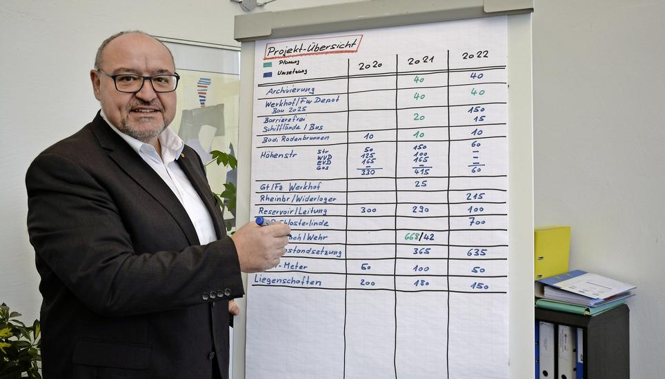 Stadtpräsident Markus Birk notiert die Projekte, die seit dem Jahr 2020 in Diessenhofen geplant und umgesetzt worden sind. Bilder: Thomas Martens