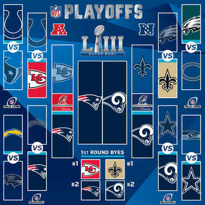Der Weg der beiden Teams in den Super Bowl LIII. Bild: Facebook / NFL