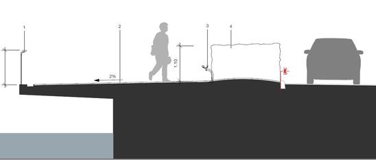 Die Rheinuferpromenade ragt in Form einer Kragplatte bis zu 3 Meter über den Rhein hinaus.